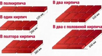 расценки на демонтажные работы на 2017 в Новосибирске расценки на демонтажные работы